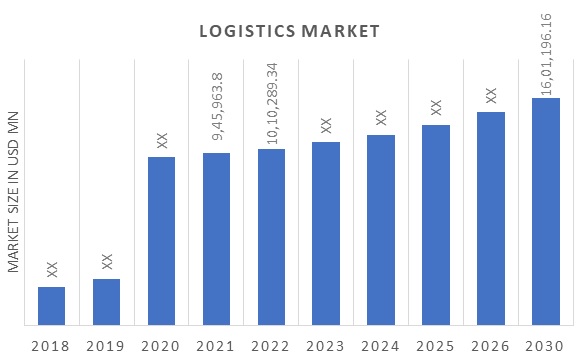 logistics app