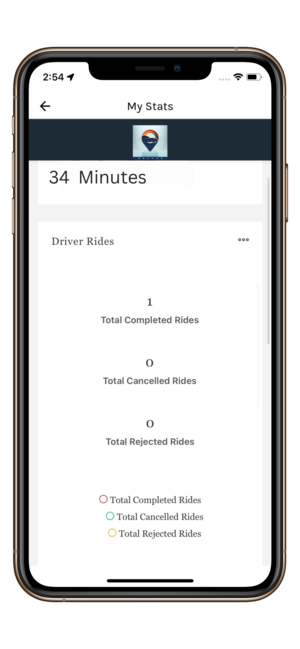 uber clone app