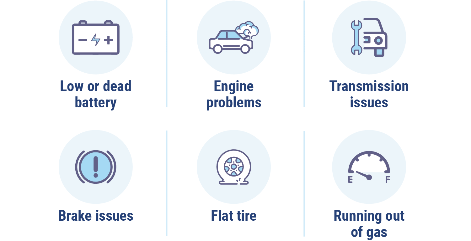 roadside assistance app development